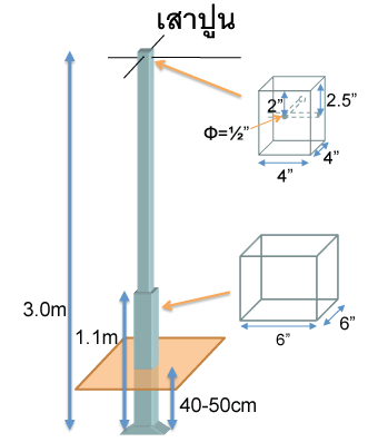 shade pole